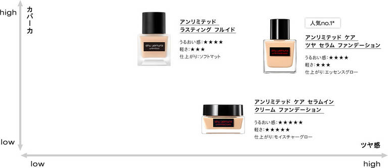 ファンデーション|シュウ ウエムラ公式オンラインショップ