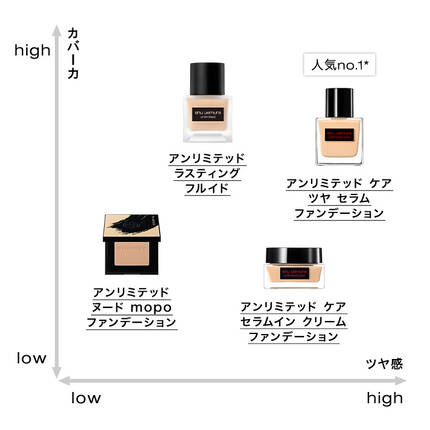 ファンデーション比較マップ