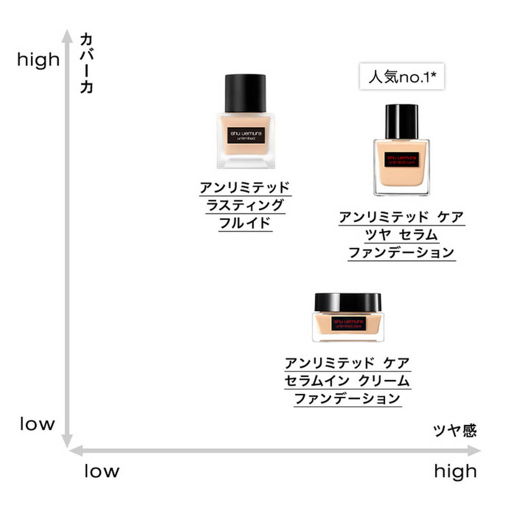 ファンデーション|シュウ ウエムラ公式オンラインショップ