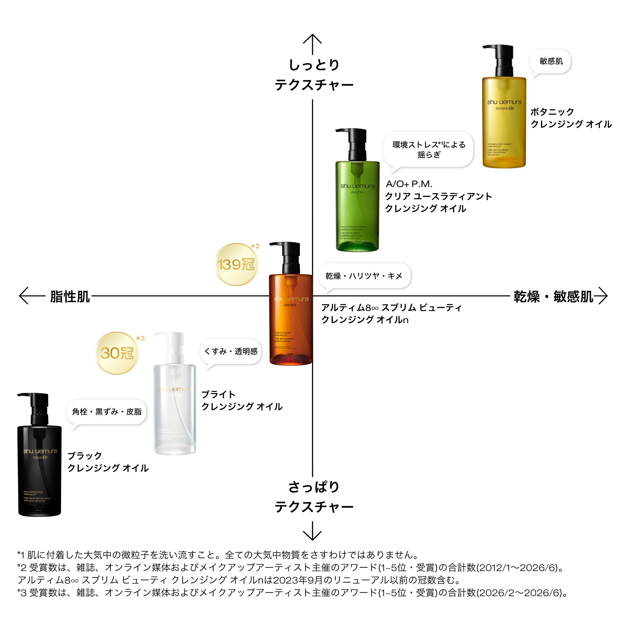 アルティム8∞ スブリム ビューティ クレンジング オイルn