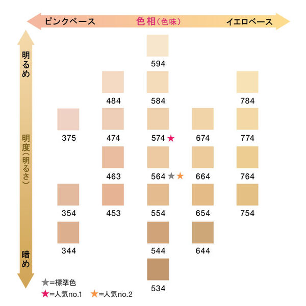 アンリミテッド ラスティング フルイド
