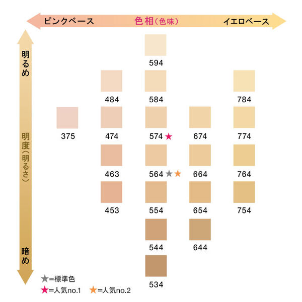 ストアー shu uemura シュウウエムラ アンリミテッド グロー フルイド 584