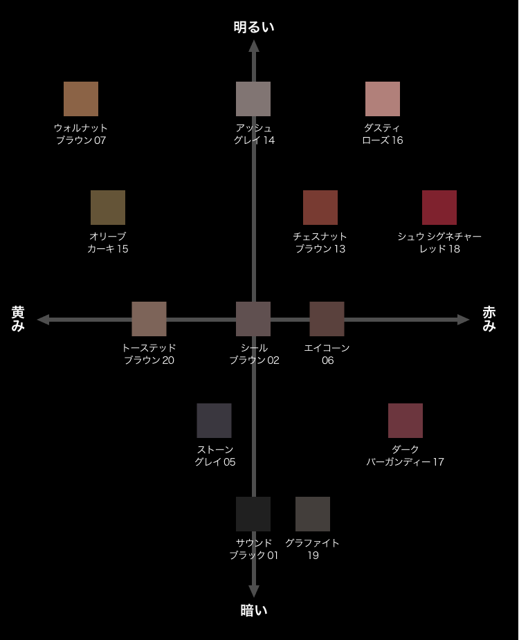 カラーチャート