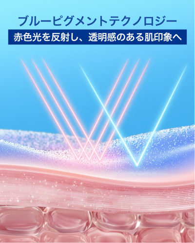 透明感極める
ブルーピグメントテクノロジー